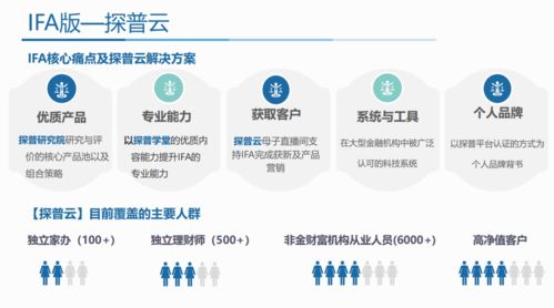 栖盟科技获青松基金千万级Pre-A投资，引领中国财富管理TAMP模式革新