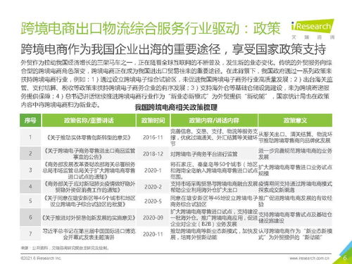 2021年中国跨境电商出口物流服务商行业研究报告 艾瑞咨询
