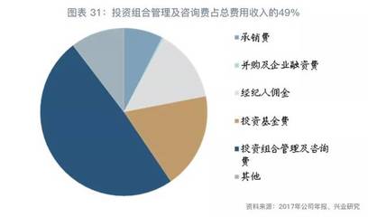 【今日推荐】中收的逻辑-金融同业观察第7期